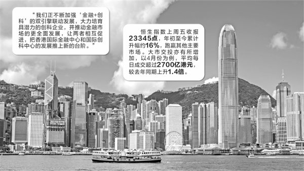 牛盈宝 香港特区政府财政司司长陈茂波： 香港今年新股融资规模暂居全球首位